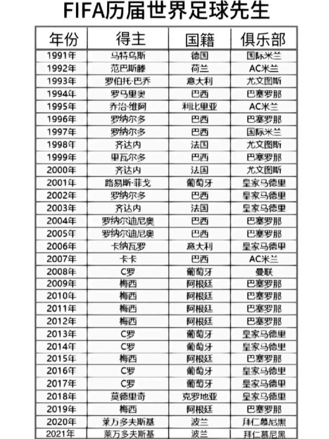 足球明星的职业生涯与市场价值