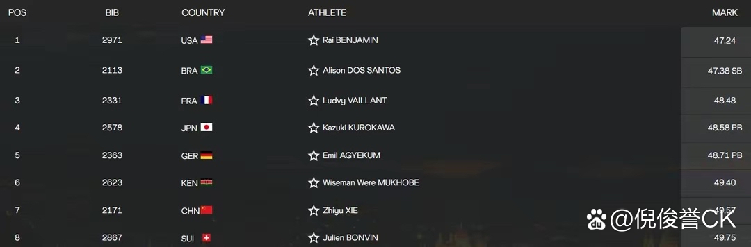 亚洲田径锦标赛：各国代表队的较量