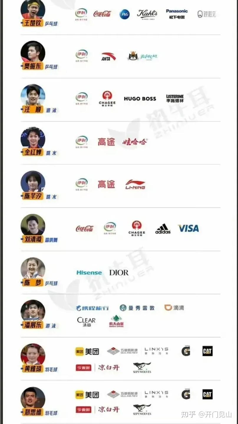 运动员的代言效果：品牌与市场价值的简单介绍