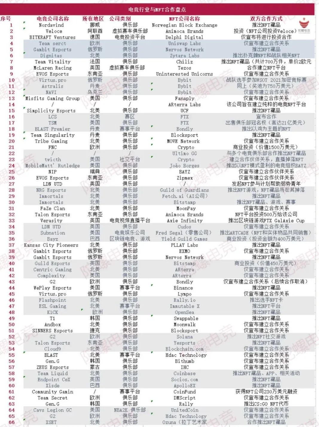 包含各大俱乐部的商业合作案例与启示的词条 包含各大俱乐部的商业合作案例与启示的词条