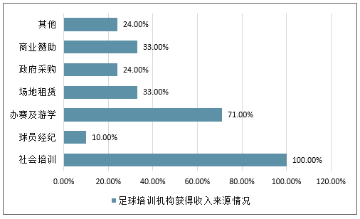 各类型篮球赛事的推广与市场分析