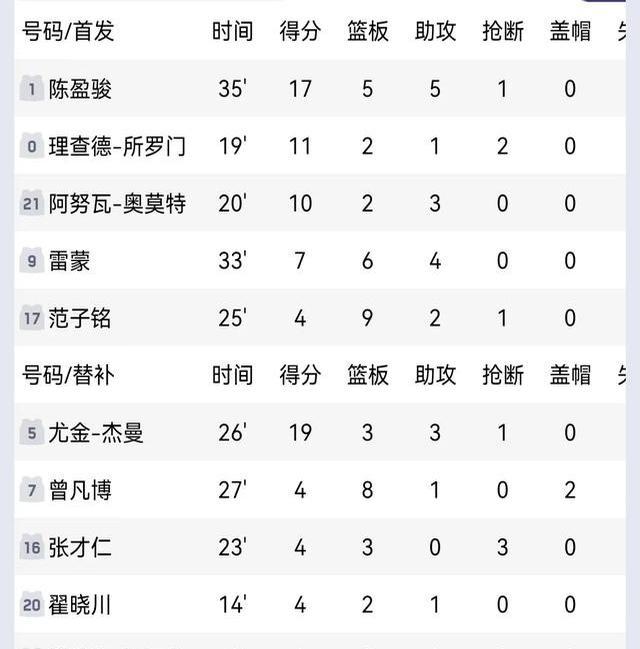 关于积分榜之争:各队在赛季中期的冷热的信息 关于积分榜之争:各队在赛季中期的冷热的信息