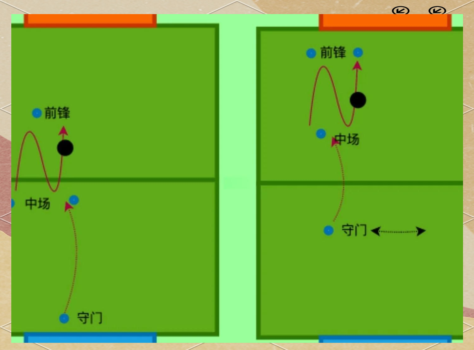 关于防守与进攻的平衡：各大球队的战术风格的信息