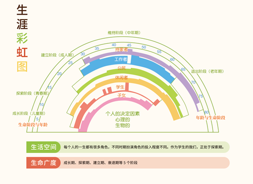 包含球员的职业生涯变迁:从校园到职业的词条 包含球员的职业生涯变迁:从校园到职业的词条