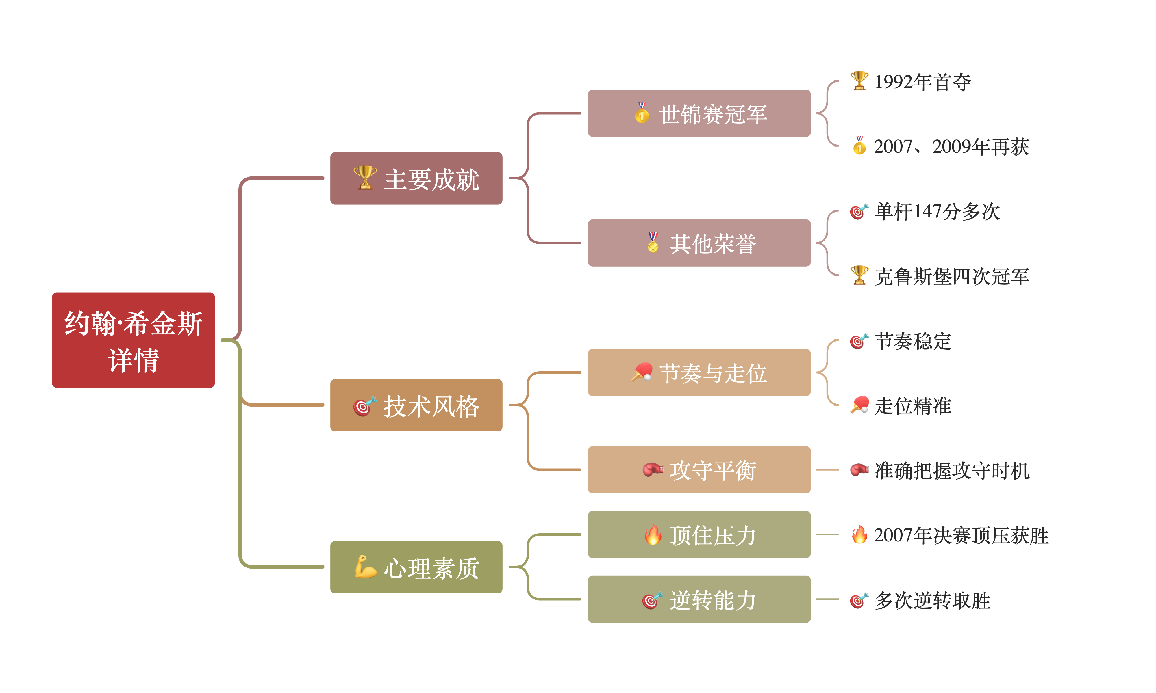 球员如何面对职业生涯转型的挑战？的简单介绍