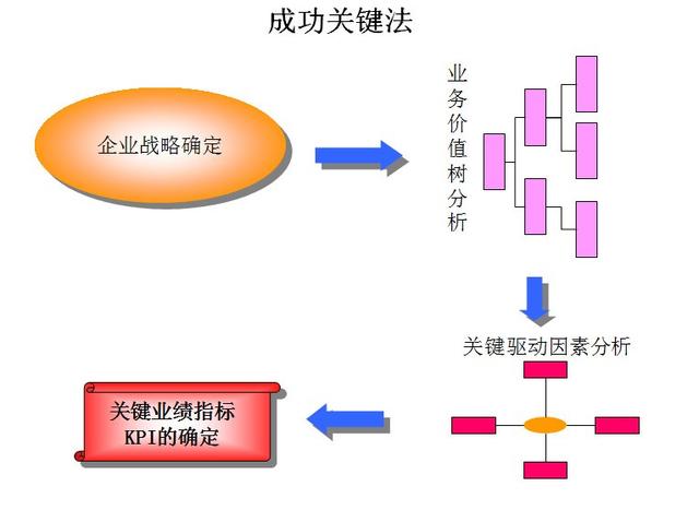 各类赛事成功的关键驱动因素