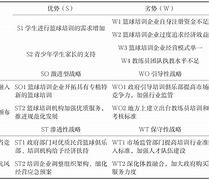 各国篮球政策的影响与对比研究