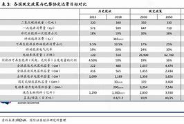 各国篮球政策的影响与对比研究 各国篮球政策的影响与对比研究