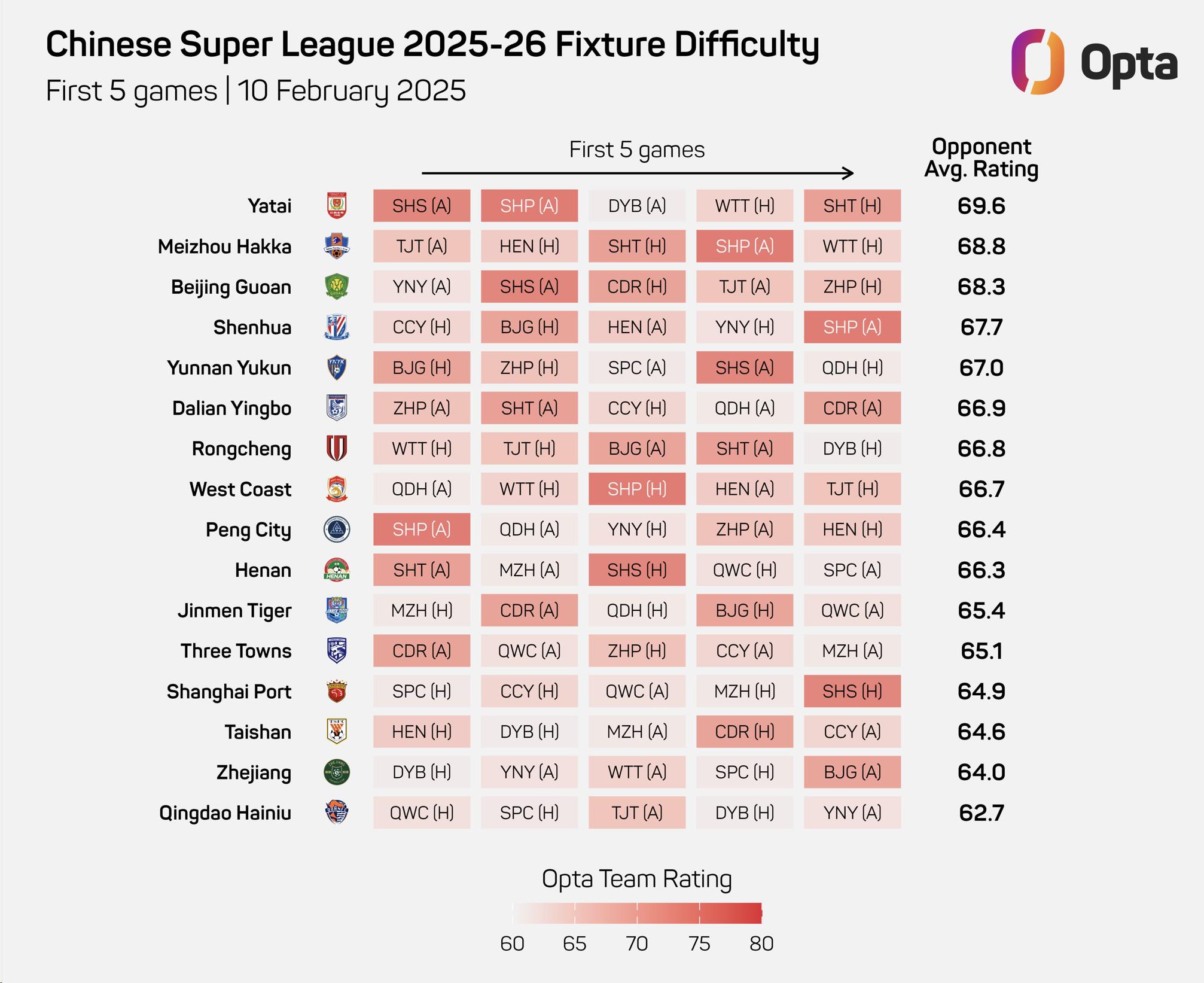 五大联赛赛季中期总结：表现与预期对比的简单介绍
