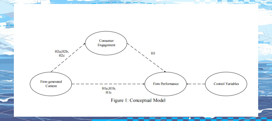 社交媒体在营销中的影响：运动员的个人品牌的简单介绍