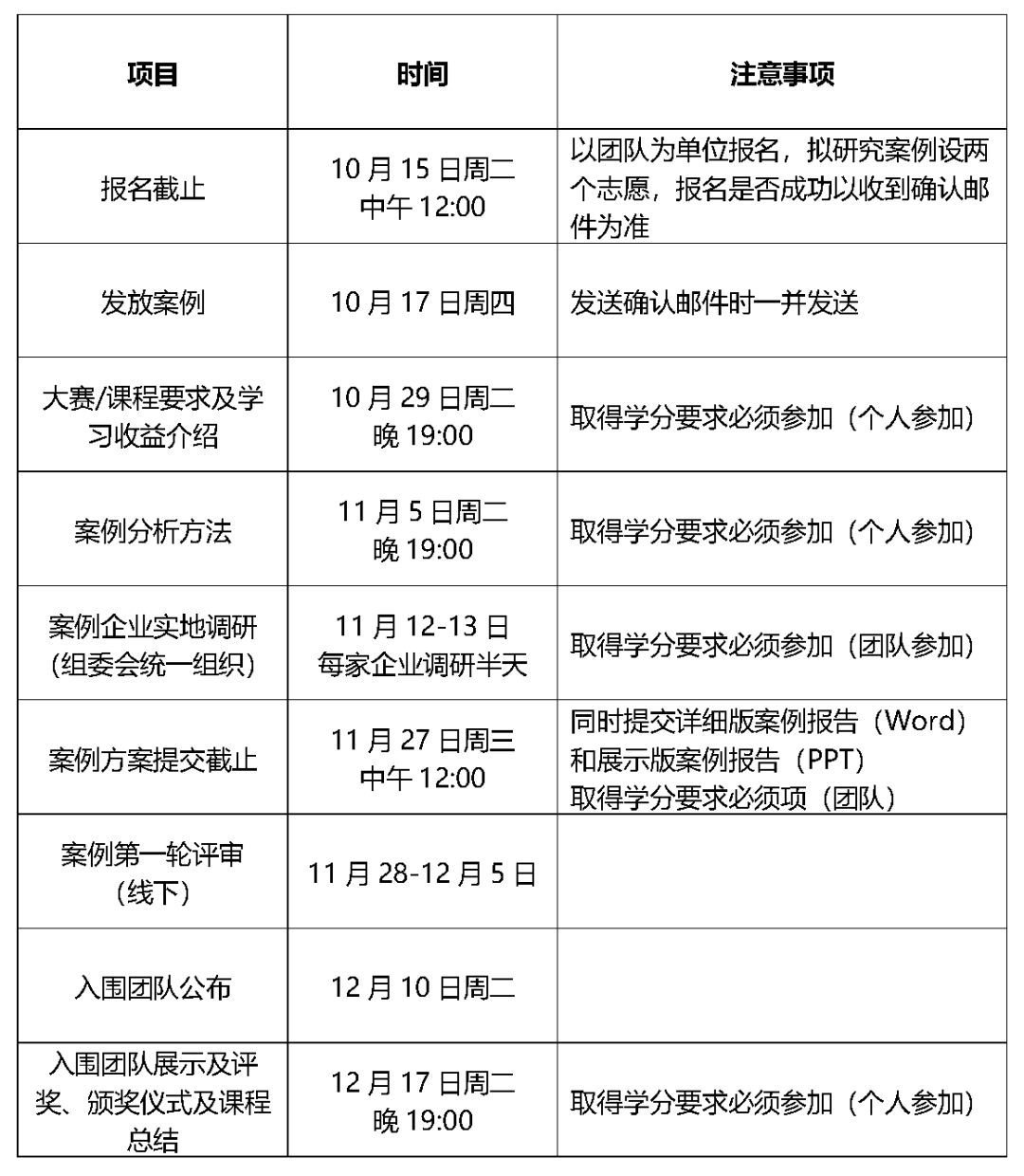 各类赛事的组织管理与案例研究