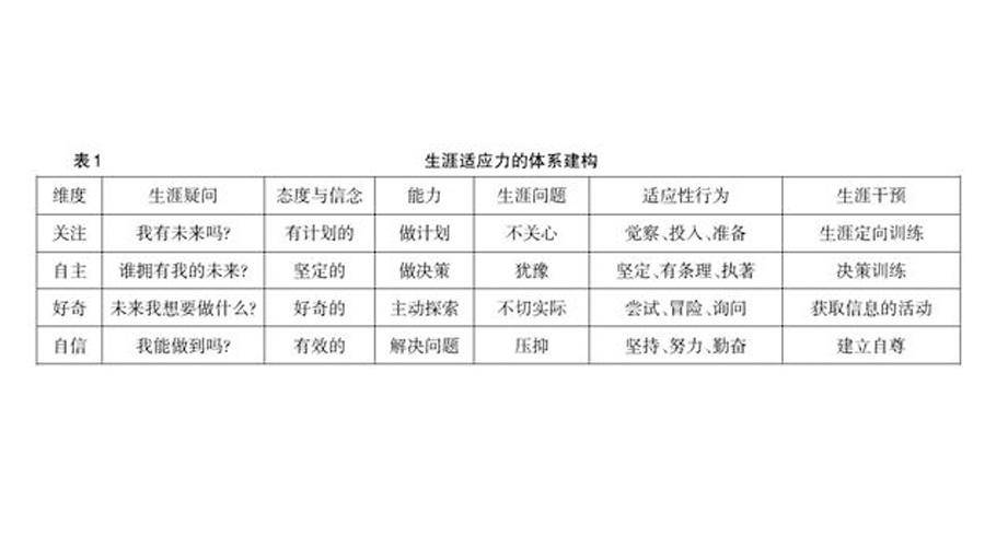 运动员转会的心理准备与适应策略