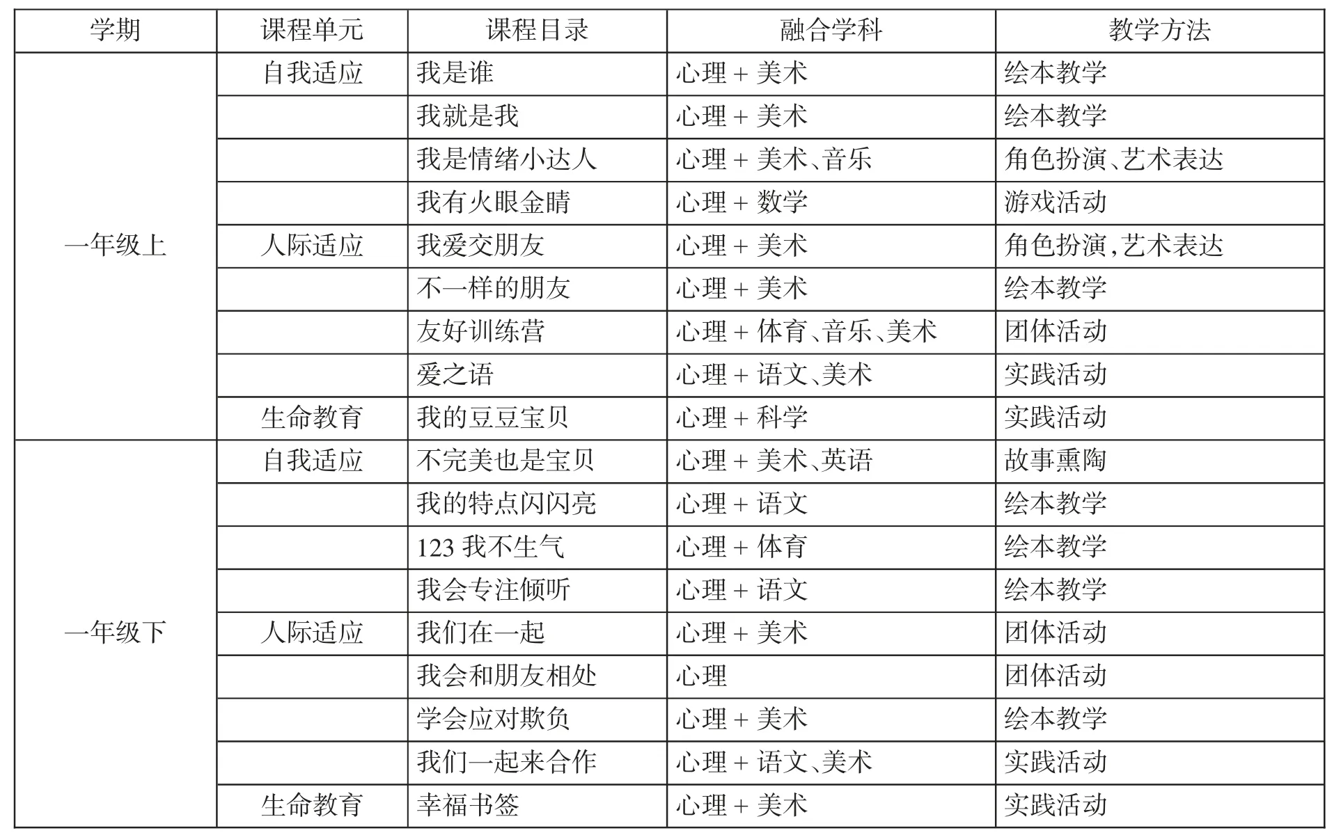 运动员转会的心理准备与适应策略