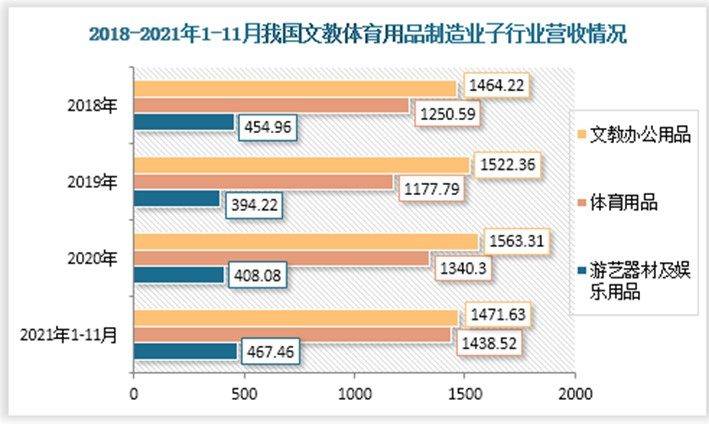 足球产业在中国的发展现状与前景