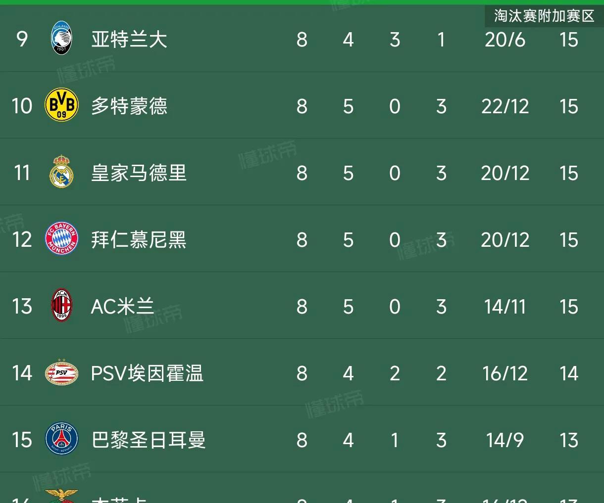 欧冠小组赛的焦点分析:谁能晋级? 欧冠小组赛的焦点分析:谁能晋级?